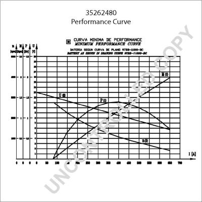 Prestolite Electric 35262480 - Стартер autospares.lv