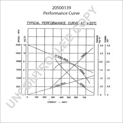 Prestolite Electric 20500139 - Стартер autospares.lv