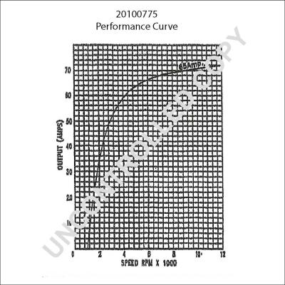 Prestolite Electric 20100775 - Генератор autospares.lv