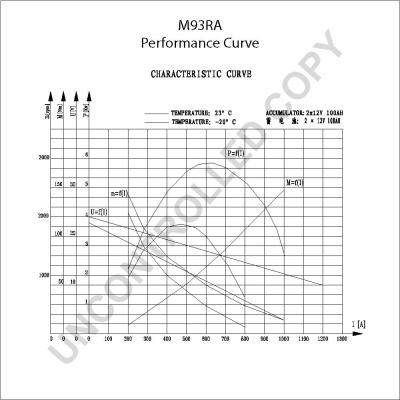 Prestolite Electric M93RA - Стартер autospares.lv