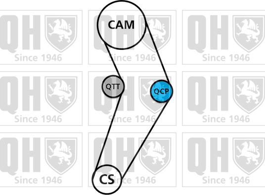Quinton Hazell QBPK5591 - Водяной насос + комплект зубчатого ремня ГРМ autospares.lv