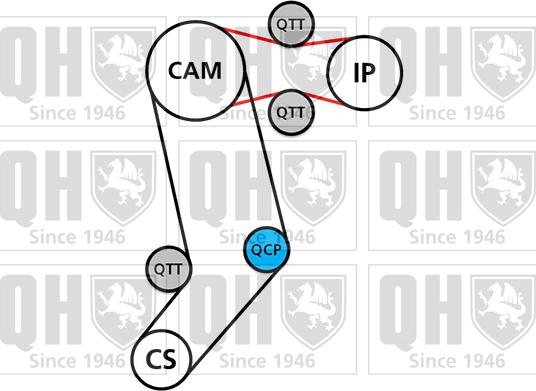 Quinton Hazell QBK650 - Комплект зубчатого ремня ГРМ autospares.lv