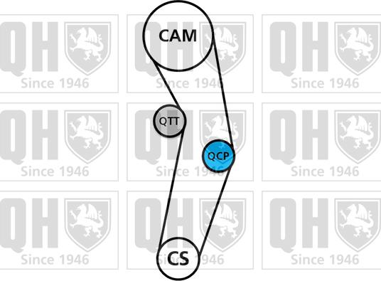 Quinton Hazell QBK702 - Комплект зубчатого ремня ГРМ autospares.lv