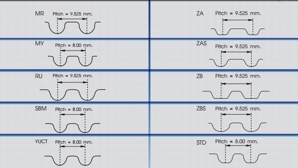 Red Line 29TO000 - Зубчатый ремень ГРМ autospares.lv