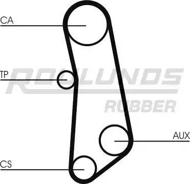 Roulunds Rubber RR1409 - Зубчатый ремень ГРМ autospares.lv