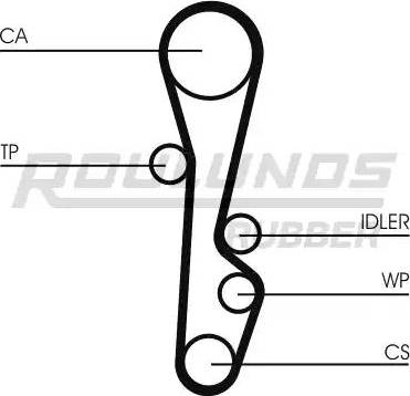 Roulunds Rubber RR1400 - Зубчатый ремень ГРМ autospares.lv