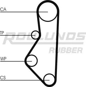 Roulunds Rubber RR1400 - Зубчатый ремень ГРМ autospares.lv