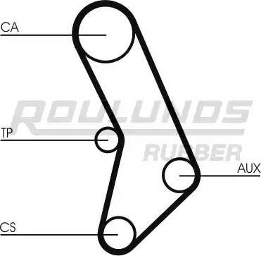 Roulunds Rubber RR1408 - Зубчатый ремень ГРМ autospares.lv