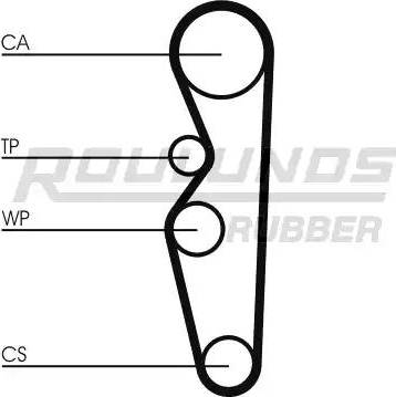 Roulunds Rubber RR1407 - Зубчатый ремень ГРМ autospares.lv