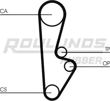 Roulunds Rubber RR1414 - Зубчатый ремень ГРМ autospares.lv