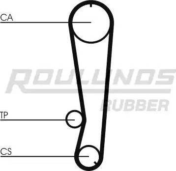 Roulunds Rubber RR1410 - Зубчатый ремень ГРМ autospares.lv