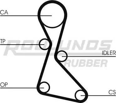 Roulunds Rubber RR1417 - Зубчатый ремень ГРМ autospares.lv