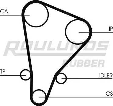 Roulunds Rubber RR1438 - Зубчатый ремень ГРМ autospares.lv