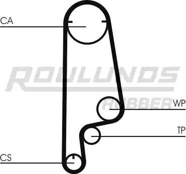 Roulunds Rubber RR1421 - Зубчатый ремень ГРМ autospares.lv