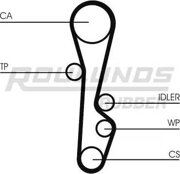 Roulunds Rubber RR1428 - Зубчатый ремень ГРМ autospares.lv