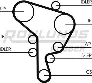 Roulunds Rubber RR1094K1 - Комплект зубчатого ремня ГРМ autospares.lv