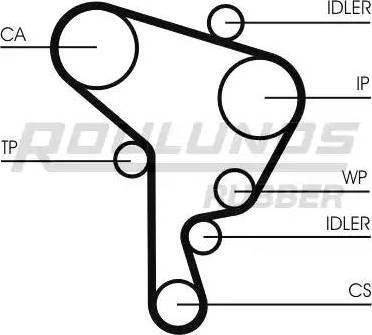 Roulunds Rubber RR1164K2 - Комплект зубчатого ремня ГРМ autospares.lv