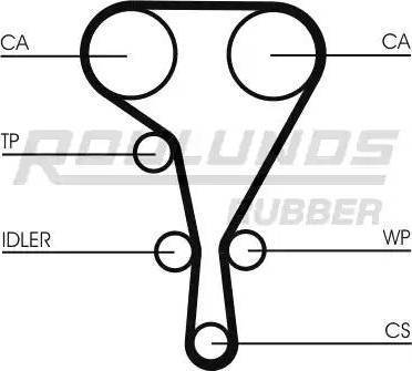 Roulunds Rubber RR1098 - Зубчатый ремень ГРМ autospares.lv