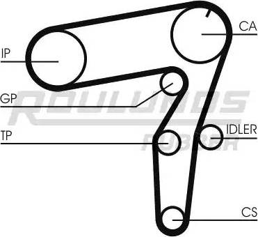 Roulunds Rubber RR1049 - Зубчатый ремень ГРМ autospares.lv