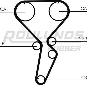 Roulunds Rubber RR1040 - Зубчатый ремень ГРМ autospares.lv