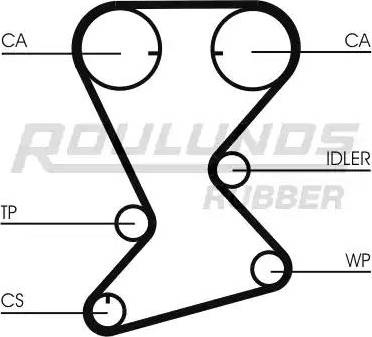 Roulunds Rubber RR1047 - Зубчатый ремень ГРМ autospares.lv