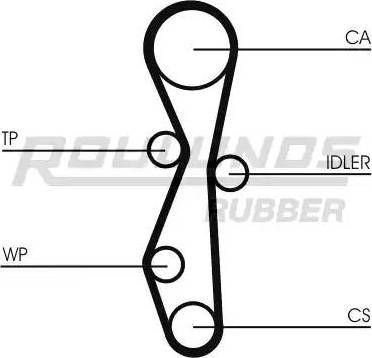 Roulunds Rubber RR1059K1 - Комплект зубчатого ремня ГРМ autospares.lv