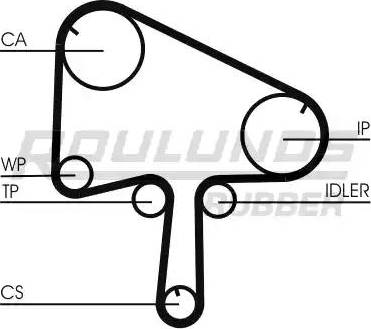 Roulunds Rubber RR1055 - Зубчатый ремень ГРМ autospares.lv