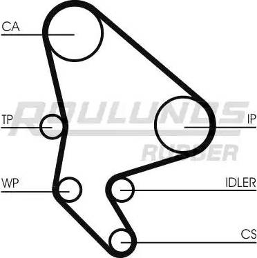 Roulunds Rubber RR1053 - Зубчатый ремень ГРМ autospares.lv