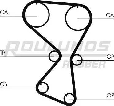 Roulunds Rubber RR1069 - Зубчатый ремень ГРМ autospares.lv