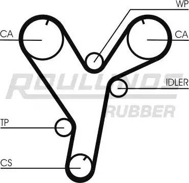 Roulunds Rubber RR1065 - Зубчатый ремень ГРМ autospares.lv