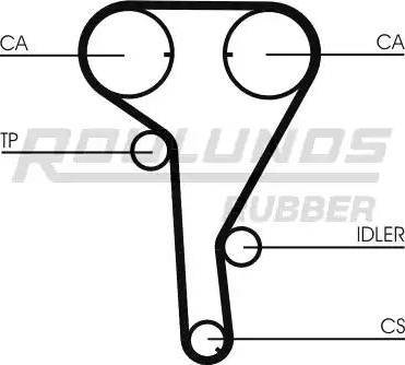 Roulunds Rubber RR1068 - Зубчатый ремень ГРМ autospares.lv