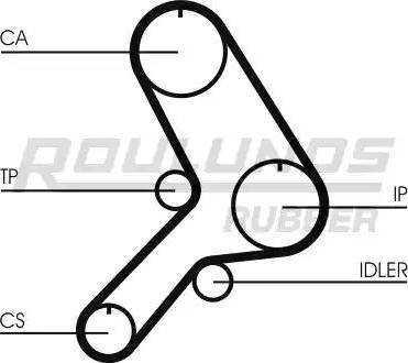 Roulunds Rubber RR1007 - Зубчатый ремень ГРМ autospares.lv