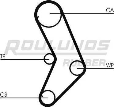 Roulunds Rubber RR1015 - Зубчатый ремень ГРМ autospares.lv