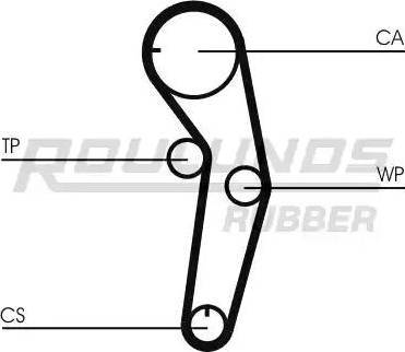 Roulunds Rubber RR1086K1 - Комплект зубчатого ремня ГРМ autospares.lv