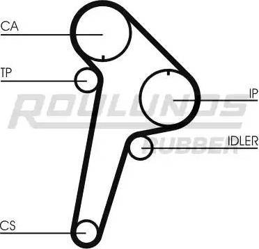 Roulunds Rubber RR1038 - Зубчатый ремень ГРМ autospares.lv