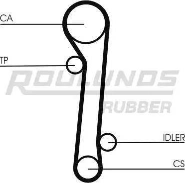 Roulunds Rubber RR1037 - Зубчатый ремень ГРМ autospares.lv