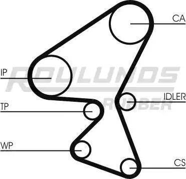 Roulunds Rubber RR1079K1 - Комплект зубчатого ремня ГРМ autospares.lv