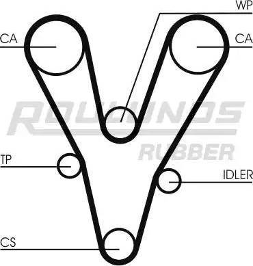 Roulunds Rubber RR1071 - Зубчатый ремень ГРМ autospares.lv