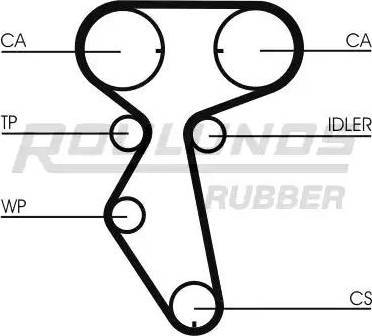 Roulunds Rubber RR1198 - Зубчатый ремень ГРМ autospares.lv