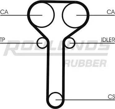 Roulunds Rubber RR1146 - Зубчатый ремень ГРМ autospares.lv
