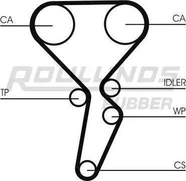 Roulunds Rubber RR1148K2 - Комплект зубчатого ремня ГРМ autospares.lv