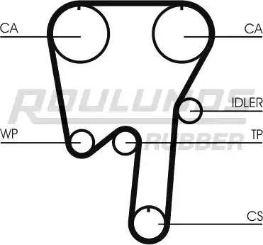 Roulunds Rubber RR1143 - Зубчатый ремень ГРМ autospares.lv
