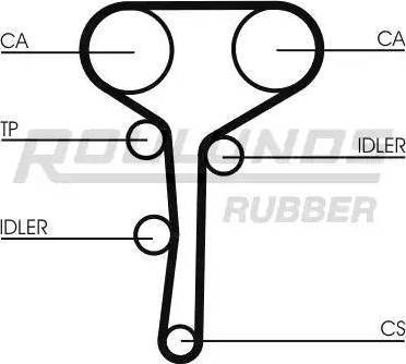 Roulunds Rubber RR1147K2 - Комплект зубчатого ремня ГРМ autospares.lv