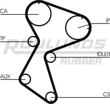 Roulunds Rubber RR1154 - Зубчатый ремень ГРМ autospares.lv