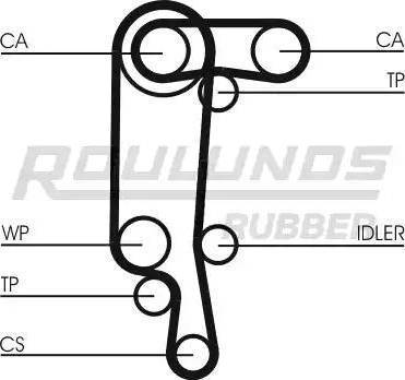 Roulunds Rubber RR1156K1 - Комплект зубчатого ремня ГРМ autospares.lv