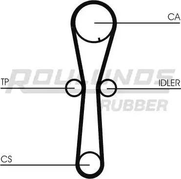 Roulunds Rubber RR1158 - Зубчатый ремень ГРМ autospares.lv