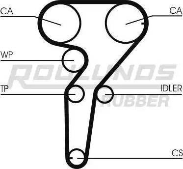 Roulunds Rubber RR1485 - Зубчатый ремень ГРМ autospares.lv