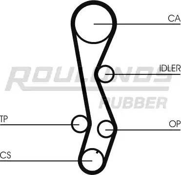 Roulunds Rubber RR1105 - Зубчатый ремень ГРМ autospares.lv