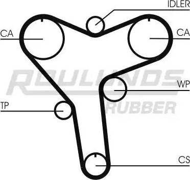 Roulunds Rubber RR1106 - Зубчатый ремень ГРМ autospares.lv