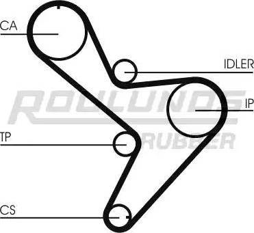 Roulunds Rubber RR1102 - Зубчатый ремень ГРМ autospares.lv